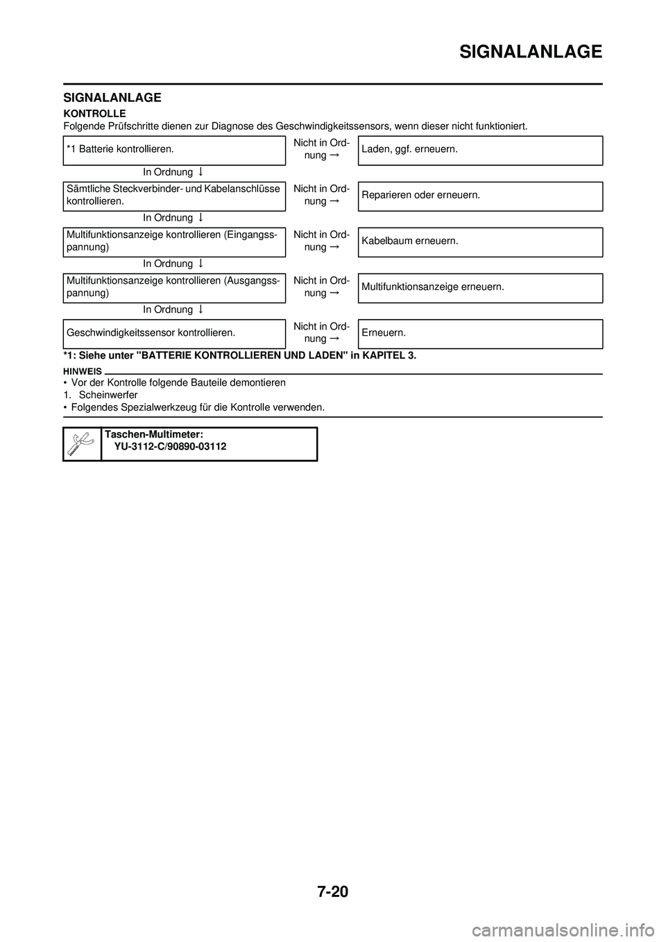 YAMAHA WR 250F 2009  Betriebsanleitungen (in German) 7-20
SIGNALANLAGE
SIGNALANLAGE
KONTROLLE
Folgende Prüfschritte dienen zur Diagnose des Geschwindigkeitssensors, wenn dieser nicht funktioniert.
*1: Siehe unter "BATTERIE KONTROLLIEREN UND LADEN" in K