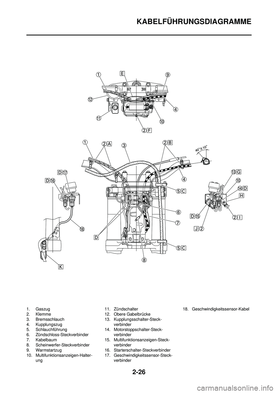 YAMAHA WR 250F 2009  Betriebsanleitungen (in German) 2-26
KABELFÜHRUNGSDIAGRAMME
1. Gaszug
2. Klemme
3. Bremsschlauch
4. Kupplungszug
5. Schlauchführung
6. Zündschloss-Steckverbinder
7. Kabelbaum
8. Scheinwerfer-Steckverbinder
9. Warmstartzug
10. Mul