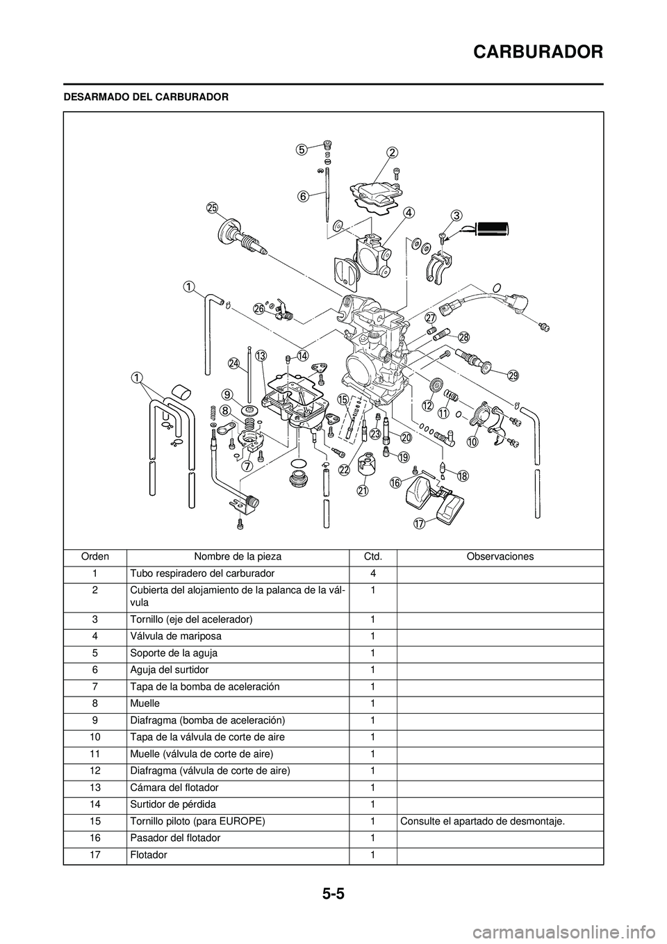 YAMAHA WR 250F 2009  Manuale de Empleo (in Spanish) 5-5
CARBURADOR
DESARMADO DEL CARBURADOROrden Nombre de la pieza Ctd.Observaciones
1 Tubo respiradero del carburador 4
2 Cubierta del alojamiento de la palanca de la vál- vula 1
3 Tornillo (eje del ac