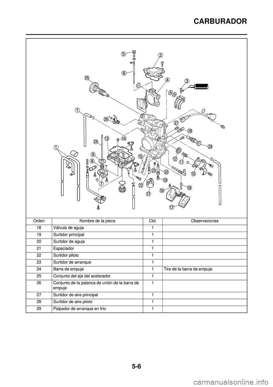 YAMAHA WR 250F 2009  Manuale de Empleo (in Spanish) 5-6
CARBURADOR
18 Válvula de aguja1
19 Surtidor principal 1
20 Surtidor de aguja 1
21 Espaciador 1
22 Surtidor piloto 1
23 Surtidor de arranque 1
24 Barra de empuje 1 Tire de la barra de empuje.
25 C