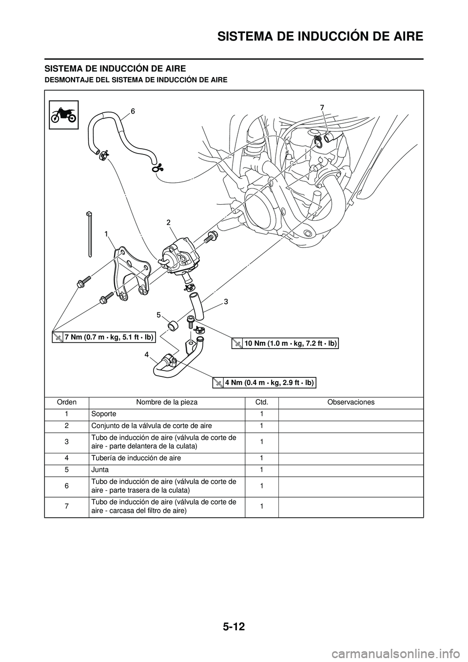 YAMAHA WR 250F 2009  Manuale de Empleo (in Spanish) 5-12
SISTEMA DE INDUCCIÓN DE AIRE
SISTEMA DE INDUCCIÓN DE AIRE
DESMONTAJE DEL SISTEMA DE INDUCCIÓN DE AIREOrden Nombre de la pieza Ctd.Observaciones
1 Soporte 1
2 Conjunto de la válvula de corte d