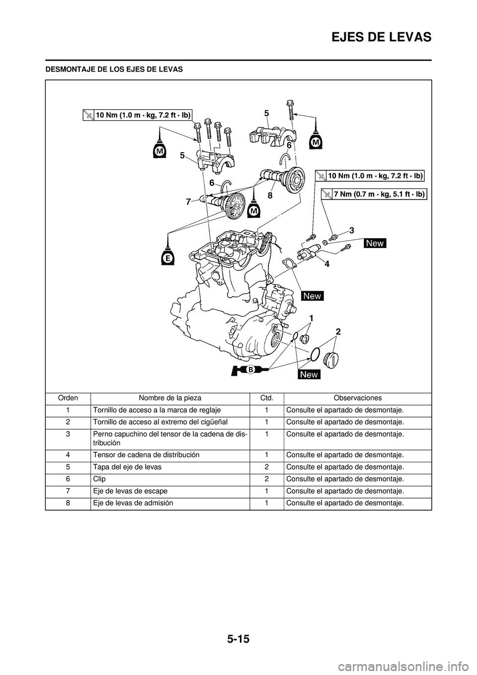 YAMAHA WR 250F 2009  Manuale de Empleo (in Spanish) 5-15
EJES DE LEVAS
DESMONTAJE DE LOS EJES DE LEVASOrden Nombre de la pieza Ctd.Observaciones
1 Tornillo de acceso a la marca de reglaje 1 Consulte el apartado de desmontaje.
2 Tornillo de acceso al ex