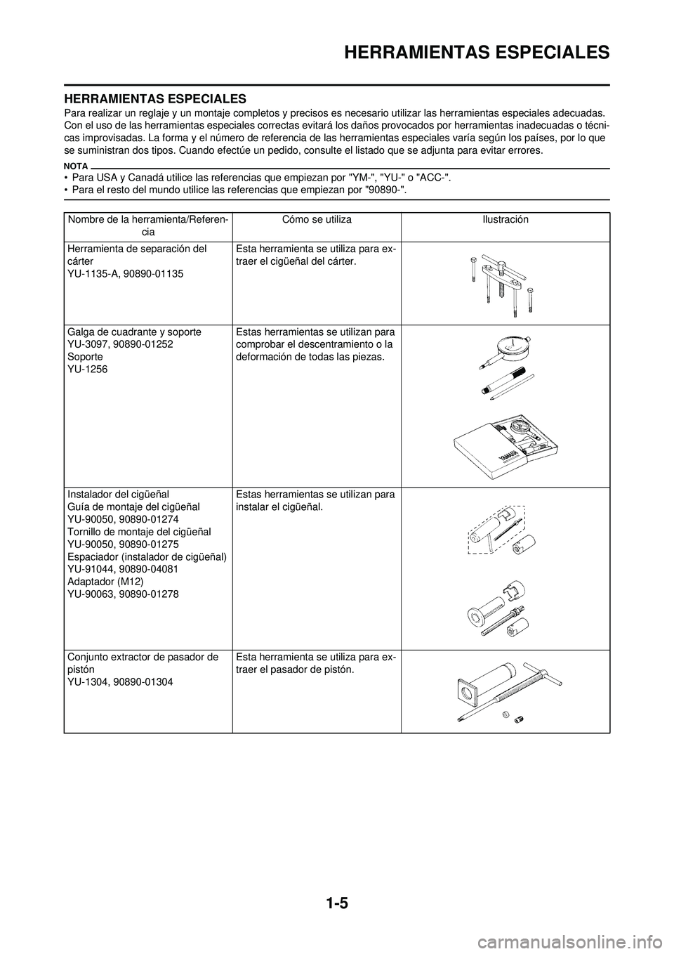 YAMAHA WR 250F 2009  Manuale de Empleo (in Spanish) 1-5
HERRAMIENTAS ESPECIALES
HERRAMIENTAS ESPECIALES
Para realizar un reglaje y un montaje completos y precisos es necesario utilizar las herramientas especiales adecuadas. 
Con el uso de las herramien