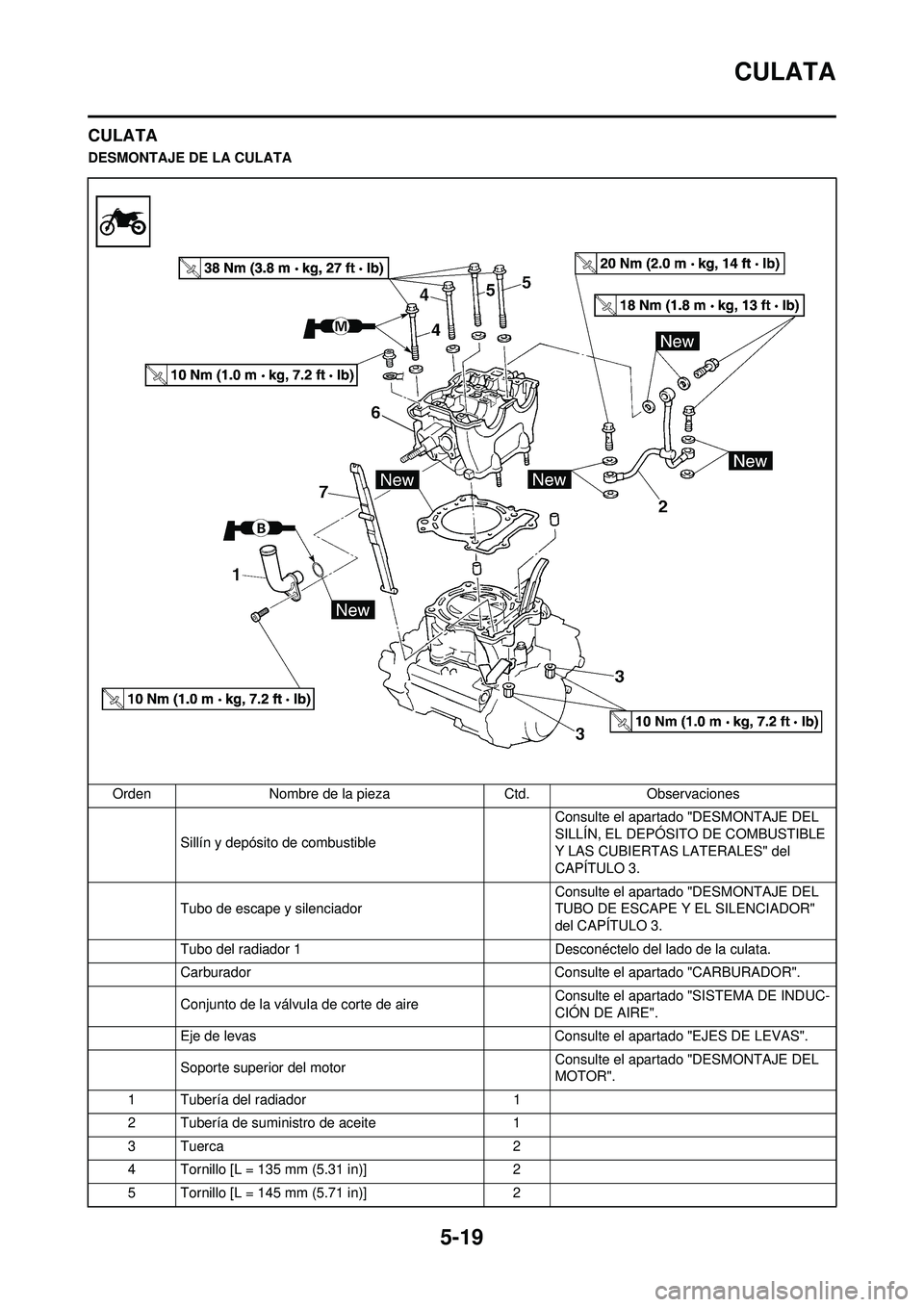 YAMAHA WR 250F 2009  Manuale de Empleo (in Spanish) 5-19
CULATA
CULATA
DESMONTAJE DE LA CULATAOrden Nombre de la pieza Ctd.Observaciones
Sillín y depósito de combustible  Consulte el apartado "DESMONTAJE DEL 
SILLÍN, EL DEPÓSITO DE COMBUSTIBLE 
Y L