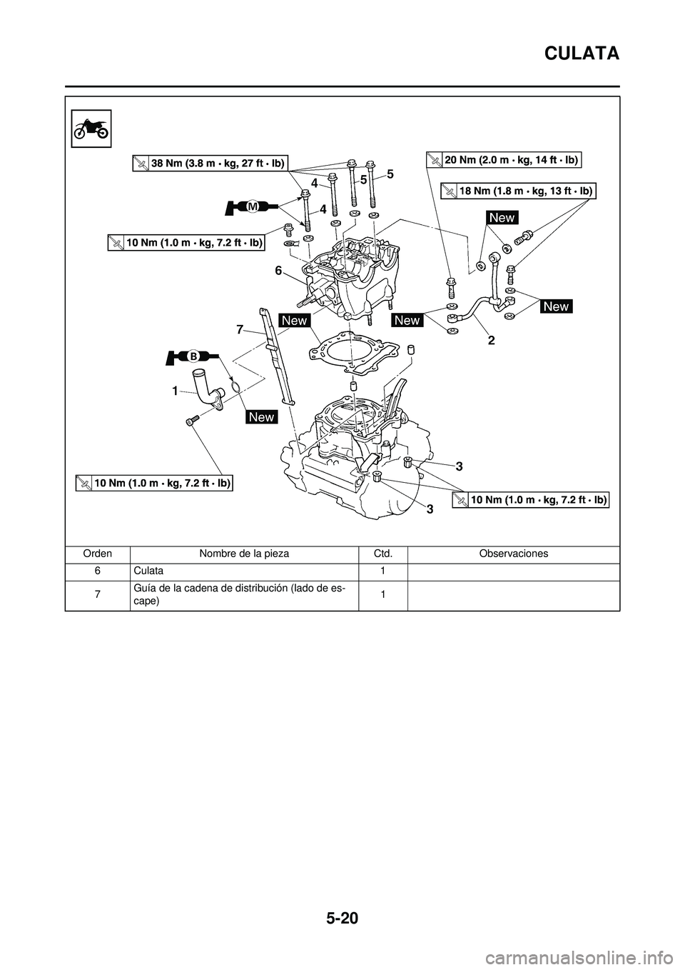 YAMAHA WR 250F 2009  Manuale de Empleo (in Spanish) 5-20
CULATA
6Culata1
7 Guía de la cadena de distribución (lado de es-
cape) 1
Orden
Nombre de la pieza Ctd.Observaciones 