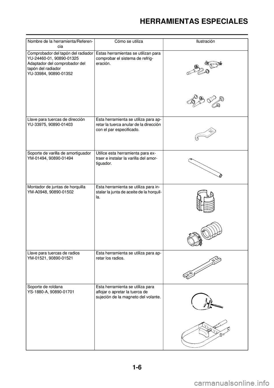 YAMAHA WR 250F 2009  Manuale de Empleo (in Spanish) 1-6
HERRAMIENTAS ESPECIALES
Comprobador del tapón del radiador
YU-24460-01, 90890-01325
Adaptador del comprobador del 
tapón del radiador
YU-33984, 90890-01352Estas herramientas se utilizan para 
co