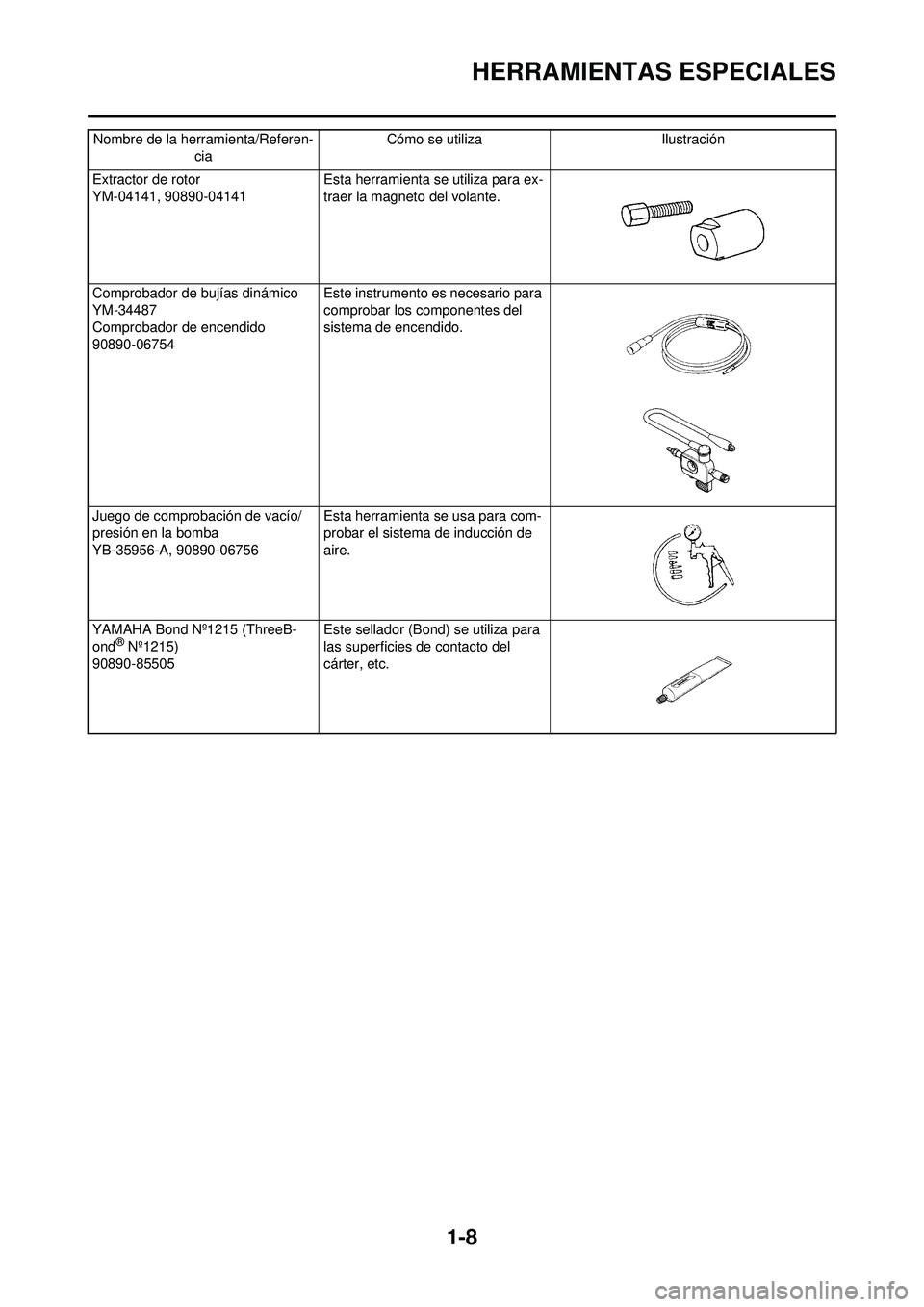 YAMAHA WR 250F 2009  Manuale de Empleo (in Spanish) 1-8
HERRAMIENTAS ESPECIALES
Extractor de rotor
YM-04141, 90890-04141Esta herramienta se utiliza para ex-
traer la magneto del volante.
Comprobador de bujías dinámico
YM-34487
Comprobador de encendid