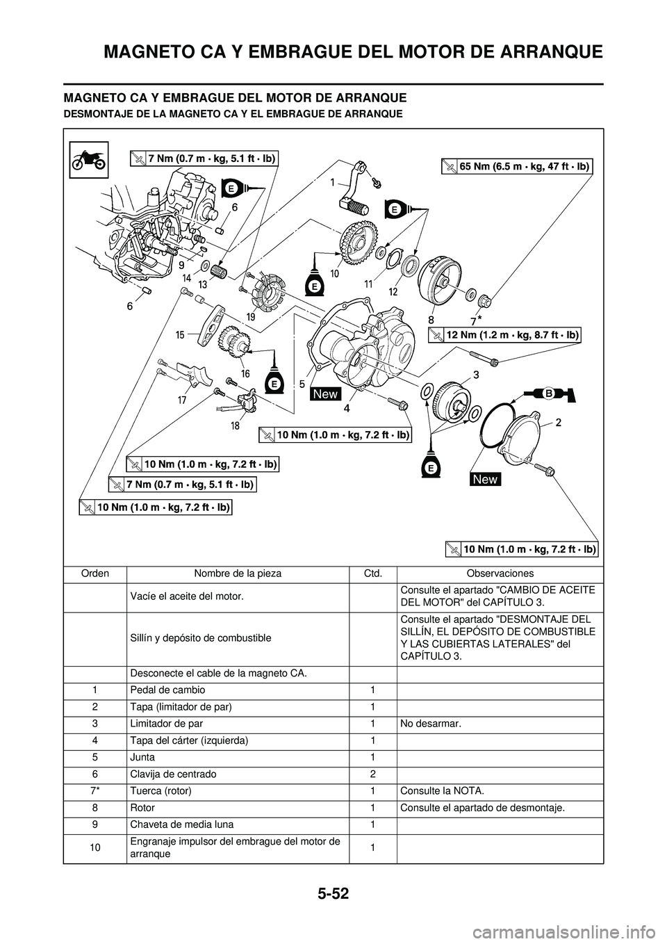 YAMAHA WR 250F 2009  Manuale de Empleo (in Spanish) 5-52
MAGNETO CA Y EMBRAGUE DEL MOTOR DE ARRANQUE
MAGNETO CA Y EMBRAGUE DEL MOTOR DE ARRANQUE
DESMONTAJE DE LA MAGNETO CA Y EL EMBRAGUE DE ARRANQUEOrden Nombre de la pieza Ctd.Observaciones
Vacíe el a