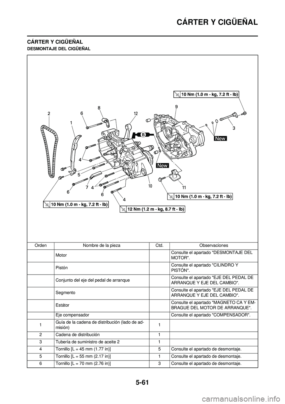 YAMAHA WR 250F 2009  Manuale de Empleo (in Spanish) 5-61
CÁRTER Y CIGÜEÑAL
CÁRTER Y CIGÜEÑAL
DESMONTAJE DEL CIGÜEÑALOrden Nombre de la pieza Ctd.Observaciones
Motor Consulte el apartado "DESMONTAJE DEL 
MOTOR".
Pistón Consulte el apartado "CIL