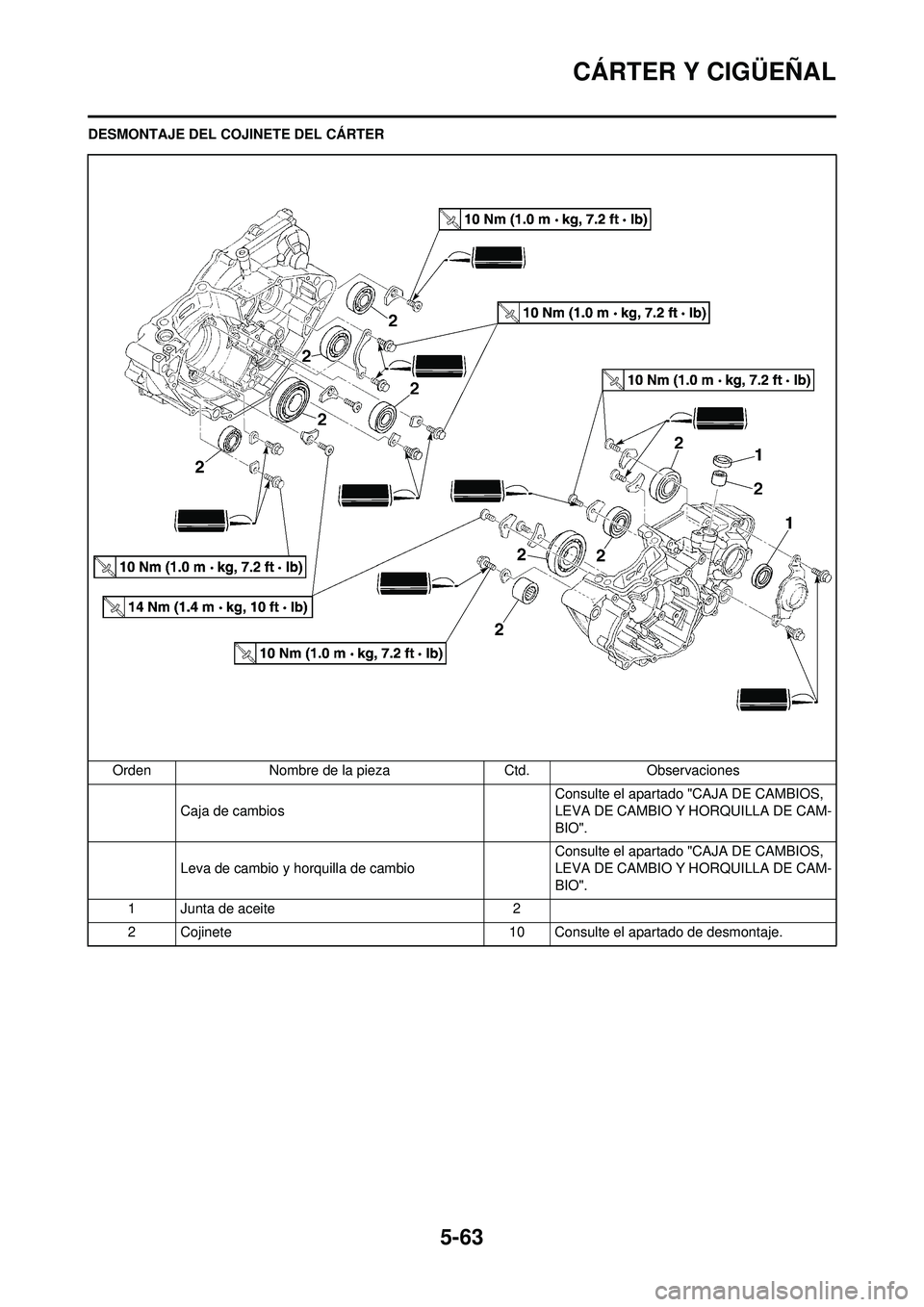 YAMAHA WR 250F 2009  Manuale de Empleo (in Spanish) 5-63
CÁRTER Y CIGÜEÑAL
DESMONTAJE DEL COJINETE DEL CÁRTEROrden Nombre de la pieza Ctd.Observaciones
Caja de cambios Consulte el apartado "CAJA DE CAMBIOS, 
LEVA DE CAMBIO Y HORQUILLA DE CAM-
BIO".