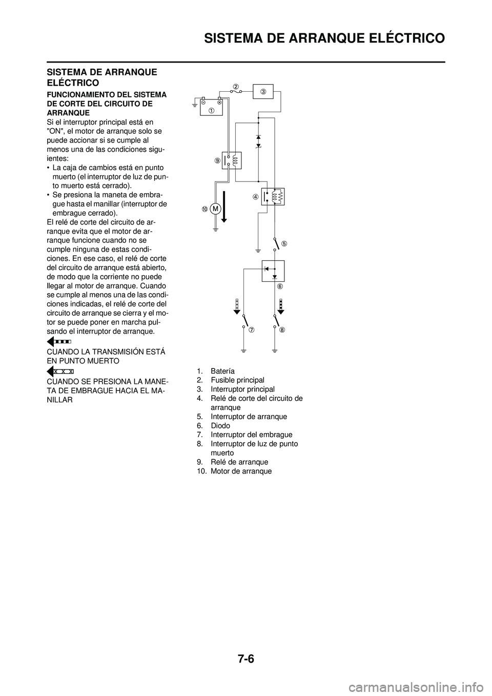 YAMAHA WR 250F 2009  Manuale de Empleo (in Spanish) 7-6
SISTEMA DE ARRANQUE ELÉCTRICO
SISTEMA DE ARRANQUE 
ELÉCTRICO
FUNCIONAMIENTO DEL SISTEMA 
DE CORTE DEL CIRCUITO DE 
ARRANQUE
Si el interruptor principal está en 
"ON", el motor de arranque solo 