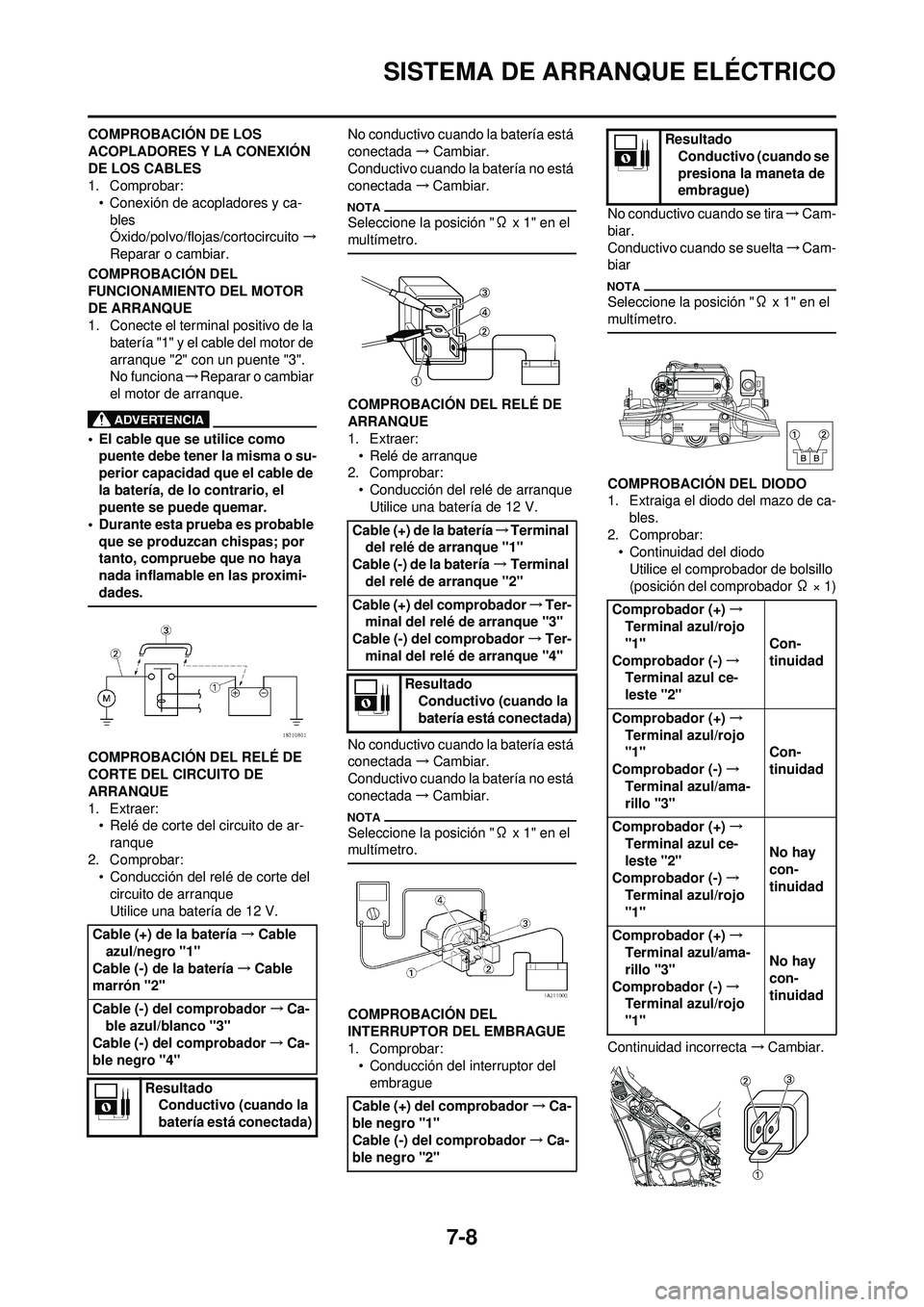 YAMAHA WR 250F 2009  Manuale de Empleo (in Spanish) 7-8
SISTEMA DE ARRANQUE ELÉCTRICO
COMPROBACIÓN DE LOS 
ACOPLADORES Y LA CONEXIÓN 
DE LOS CABLES
1. Comprobar:• Conexión de acopladores y ca-bles
Óxido/polvo/flojas/cortocircuito →
Reparar o c