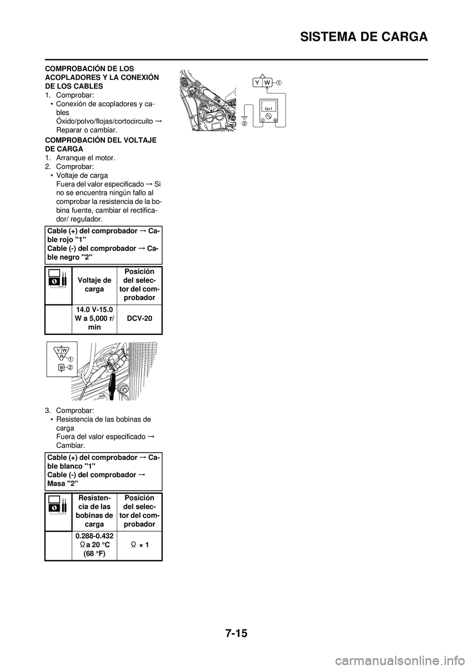 YAMAHA WR 250F 2009  Manuale de Empleo (in Spanish) 7-15
SISTEMA DE CARGA
COMPROBACIÓN DE LOS 
ACOPLADORES Y LA CONEXIÓN 
DE LOS CABLES
1. Comprobar:• Conexión de acopladores y ca-bles
Óxido/polvo/flojas/cortocircuito →
Reparar o cambiar.
COMPR