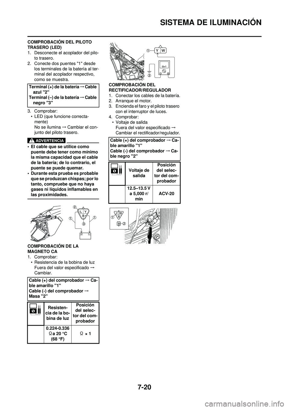 YAMAHA WR 250F 2009  Manuale de Empleo (in Spanish) 7-20
SISTEMA DE ILUMINACIÓN
COMPROBACIÓN DEL PILOTO 
TRASERO (LED)
1. Desconecte el acoplador del pilo-to trasero.
2. Conecte dos puentes "1" desde  los terminales de la batería al ter-
minal del a