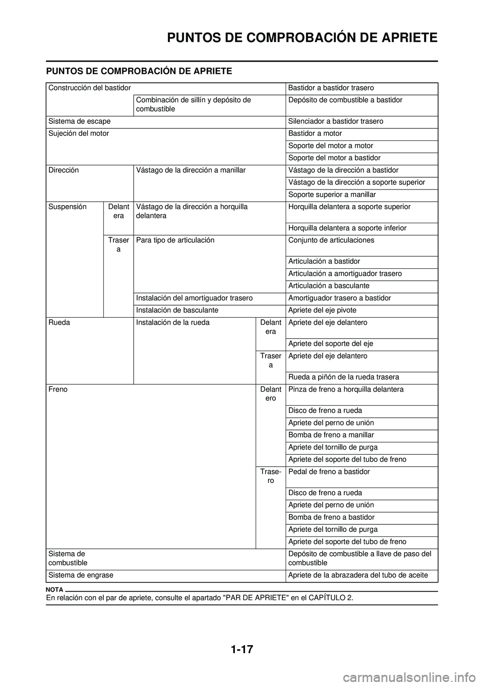 YAMAHA WR 250F 2009 Manuale de Empleo (in Spanish) 1-17
PUNTOS DE COMPROBACIÓN DE APRIETE
PUNTOS DE COMPROBACIÓN DE APRIETE
En relación con el par de apriete, consulte el apartado "PAR DE APRIETE" en el CAPÍTULO 2.
Construcción del bastidorBastid YAMAHA WR 250F 2009 Manuale de Empleo (in Spanish) 1-17
PUNTOS DE COMPROBACIÓN DE APRIETE
PUNTOS DE COMPROBACIÓN DE APRIETE
En relación con el par de apriete, consulte el apartado "PAR DE APRIETE" en el CAPÍTULO 2.
Construcción del bastidorBastid