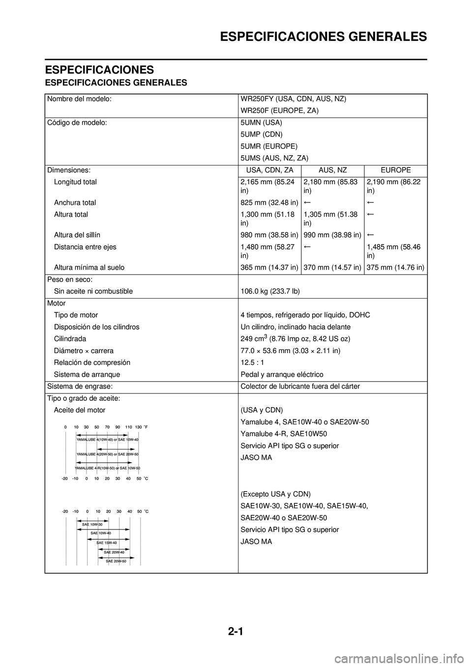 YAMAHA WR 250F 2009  Manuale de Empleo (in Spanish) 2-1
ESPECIFICACIONES GENERALES
ESPECIFICACIONES
ESPECIFICACIONES GENERALES
Nombre del modelo:WR250FY (USA, CDN, AUS, NZ)
WR250F (EUROPE, ZA)
Código de modelo: 5UMN (USA)
5UMP (CDN)
5UMR (EUROPE)
5UMS