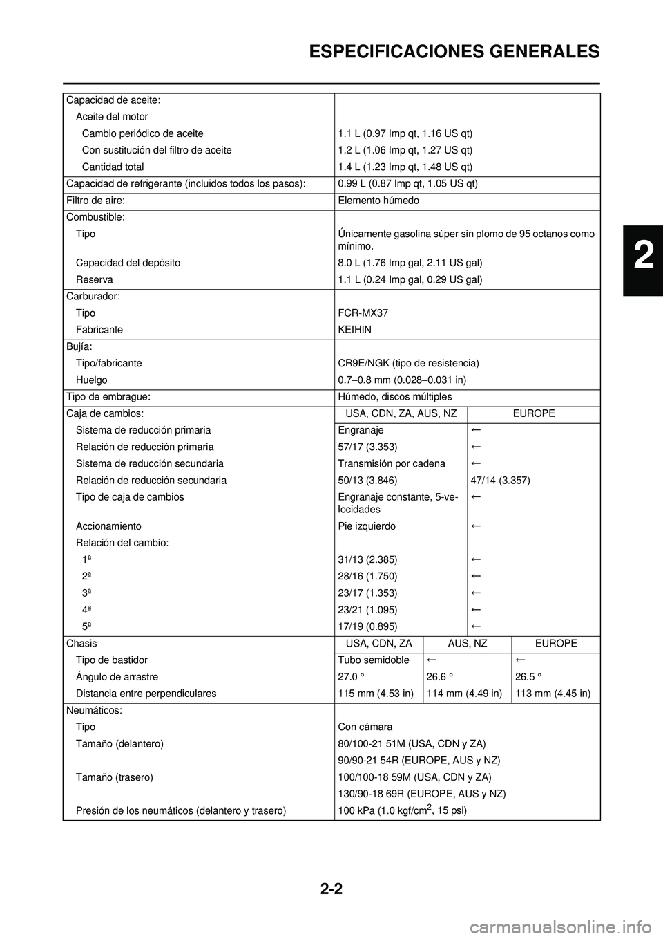 YAMAHA WR 250F 2009 Manuale de Empleo (in Spanish) 2-2
ESPECIFICACIONES GENERALES
Capacidad de aceite:Aceite del motorCambio periódico de aceite 1.1 L (0.97 Imp qt, 1.16 US qt)
Con sustitución del filtro de aceite 1.2 L (1.06 Imp qt, 1.27 US qt)
Can YAMAHA WR 250F 2009 Manuale de Empleo (in Spanish) 2-2
ESPECIFICACIONES GENERALES
Capacidad de aceite:Aceite del motorCambio periódico de aceite 1.1 L (0.97 Imp qt, 1.16 US qt)
Con sustitución del filtro de aceite 1.2 L (1.06 Imp qt, 1.27 US qt)
Can