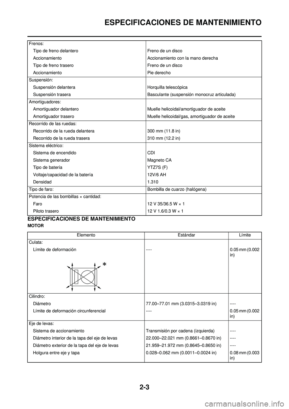 YAMAHA WR 250F 2009 Manuale de Empleo (in Spanish) 2-3
ESPECIFICACIONES DE MANTENIMIENTO
ESPECIFICACIONES DE MANTENIMIENTO
MOTORFrenos:
Tipo de freno delantero Freno de un disco
Accionamiento Accionamiento con la mano derecha
Tipo de freno trasero Fre YAMAHA WR 250F 2009 Manuale de Empleo (in Spanish) 2-3
ESPECIFICACIONES DE MANTENIMIENTO
ESPECIFICACIONES DE MANTENIMIENTO
MOTORFrenos:
Tipo de freno delantero Freno de un disco
Accionamiento Accionamiento con la mano derecha
Tipo de freno trasero Fre