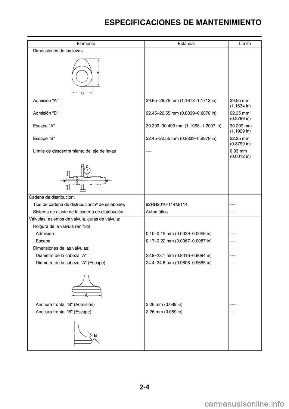 YAMAHA WR 250F 2009 Manuale de Empleo (in Spanish) 2-4
ESPECIFICACIONES DE MANTENIMIENTO
Dimensiones de las levas
Admisión "A" 29.65–29.75 mm (1.1673–1.1713 in) 29.55 mm (1.1634 in)
Admisión "B" 22.45–22.55 mm (0.8839–0.8878 in) 22.35 mm (0 YAMAHA WR 250F 2009 Manuale de Empleo (in Spanish) 2-4
ESPECIFICACIONES DE MANTENIMIENTO
Dimensiones de las levas
Admisión "A" 29.65–29.75 mm (1.1673–1.1713 in) 29.55 mm (1.1634 in)
Admisión "B" 22.45–22.55 mm (0.8839–0.8878 in) 22.35 mm (0