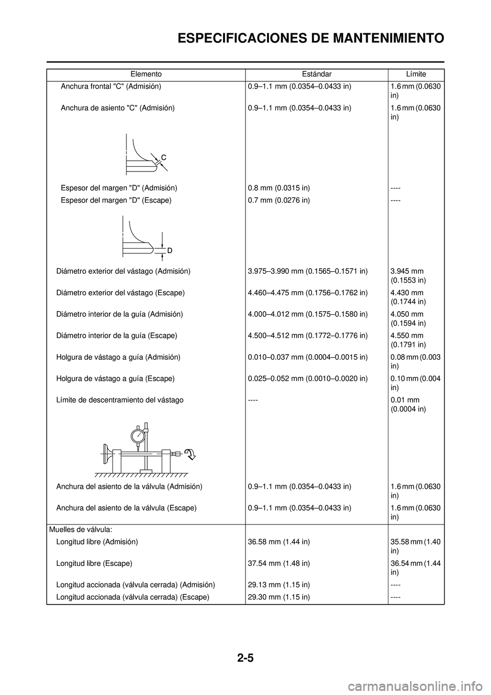 YAMAHA WR 250F 2009 Manuale de Empleo (in Spanish) 2-5
ESPECIFICACIONES DE MANTENIMIENTO
Anchura frontal "C" (Admisión)0.9–1.1 mm (0.0354–0.0433 in)1.6 mm (0.0630
in)
Anchura de asiento "C" (Admisión) 0.9–1.1 mm (0.0354–0.0433 in)1.6 mm (0. YAMAHA WR 250F 2009 Manuale de Empleo (in Spanish) 2-5
ESPECIFICACIONES DE MANTENIMIENTO
Anchura frontal "C" (Admisión)0.9–1.1 mm (0.0354–0.0433 in)1.6 mm (0.0630
in)
Anchura de asiento "C" (Admisión) 0.9–1.1 mm (0.0354–0.0433 in)1.6 mm (0.