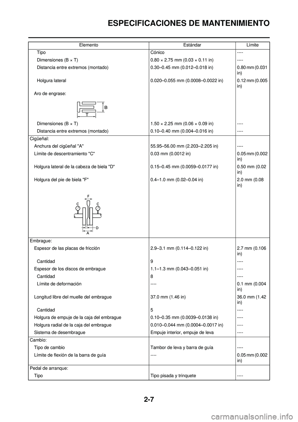 YAMAHA WR 250F 2009  Manuale de Empleo (in Spanish) 2-7
ESPECIFICACIONES DE MANTENIMIENTO
TipoCónico----
Dimensiones (B × T) 0.80 × 2.75 mm (0.03 × 0.11 in)----
Distancia entre extremos (montado) 0.30–0.45 mm (0.012–0.018 in)0.80 mm (0.031 
in)