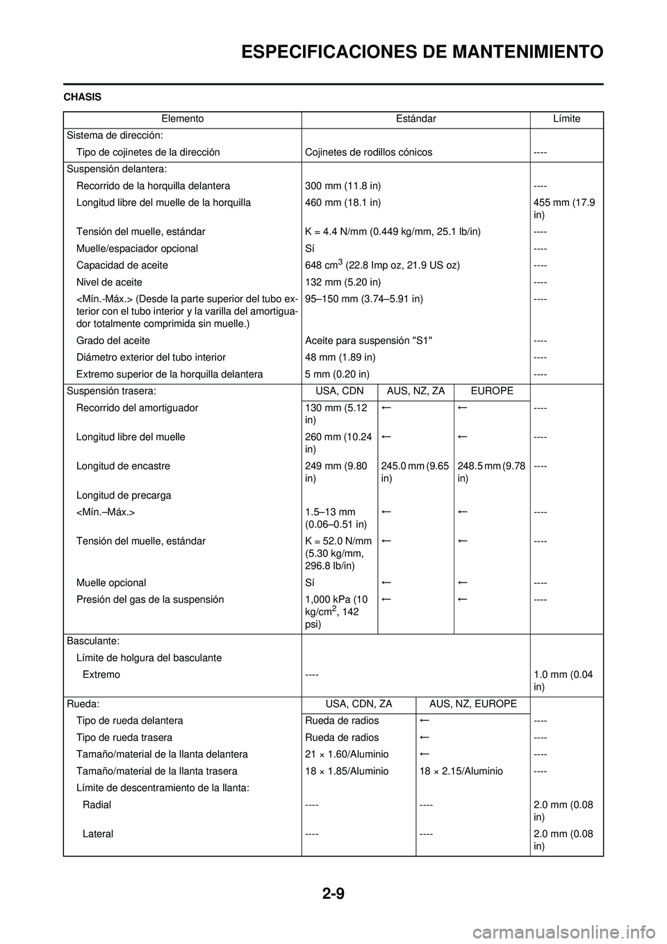 YAMAHA WR 250F 2009  Manuale de Empleo (in Spanish) 2-9
ESPECIFICACIONES DE MANTENIMIENTO
CHASISElemento Estándar Límite
Sistema de dirección: Tipo de cojinetes de la dirección Cojinetes de rodillos cónicos----
Suspensión delantera: Recorrido de 