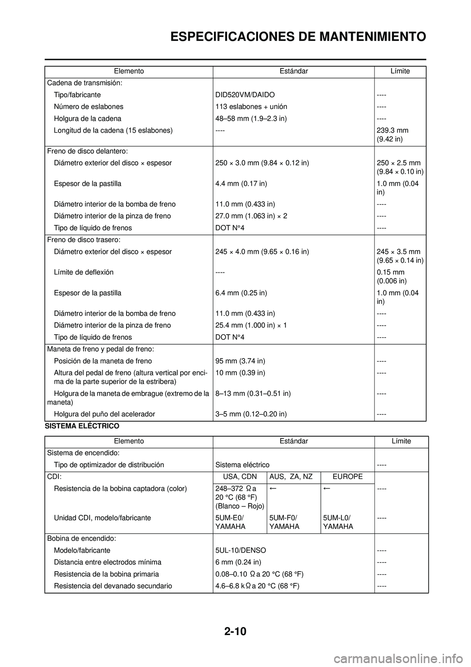 YAMAHA WR 250F 2009  Manuale de Empleo (in Spanish) 2-10
ESPECIFICACIONES DE MANTENIMIENTO
SISTEMA ELÉCTRICOCadena de transmisión:
Tipo/fabricante DID520VM/DAIDO----
Número de eslabones 113 eslabones + unión----
Holgura de la cadena 48–58 mm (1.9