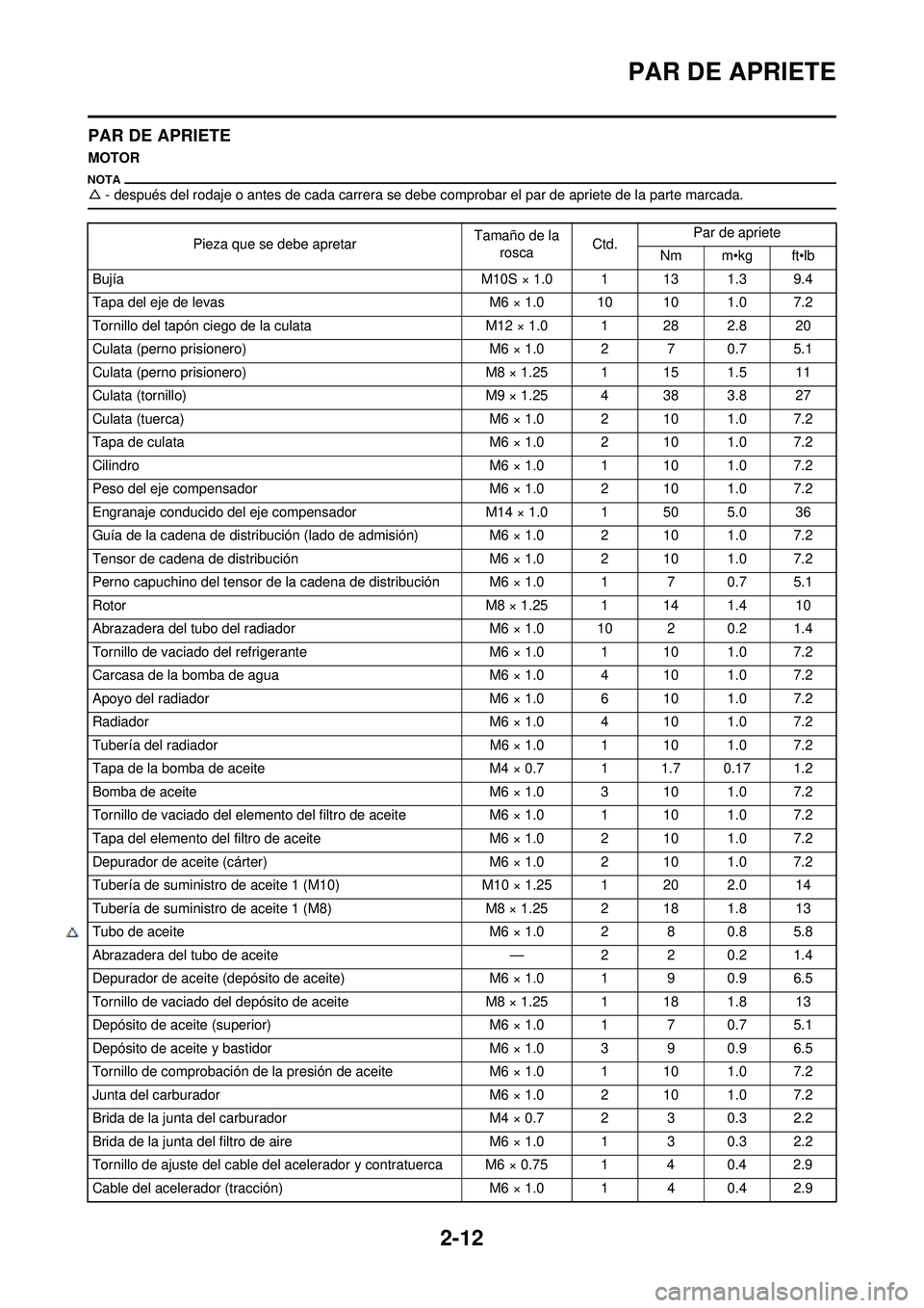 YAMAHA WR 250F 2009  Manuale de Empleo (in Spanish) 2-12
PAR DE APRIETE
PAR DE APRIETE
MOTOR
△- después del rodaje o antes de cada carrera se debe comprobar el par de apriete de la parte marcada.
Pieza que se debe apretar Tamaño de la 
rosca Ctd. P
