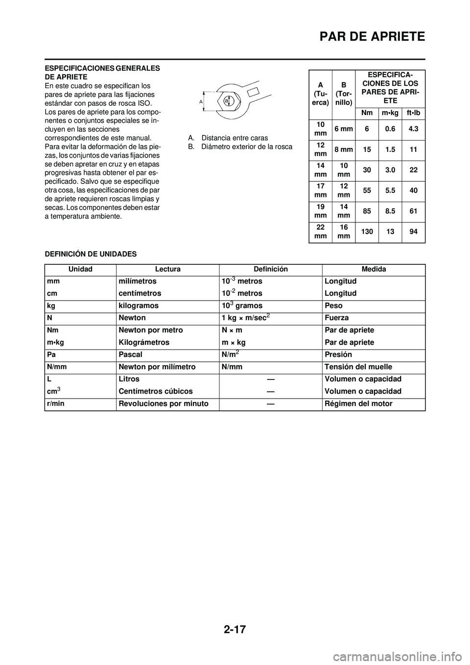 YAMAHA WR 250F 2009 Manuale de Empleo (in Spanish) 2-17
PAR DE APRIETE
ESPECIFICACIONES GENERALES
DE APRIETE
En este cuadro se especifican los
pares de apriete para las fijaciones
estándar con pasos de rosca ISO.
Los pares de apriete para los com YAMAHA WR 250F 2009 Manuale de Empleo (in Spanish) 2-17
PAR DE APRIETE
ESPECIFICACIONES GENERALES
DE APRIETE
En este cuadro se especifican los
pares de apriete para las fijaciones
estándar con pasos de rosca ISO.
Los pares de apriete para los com