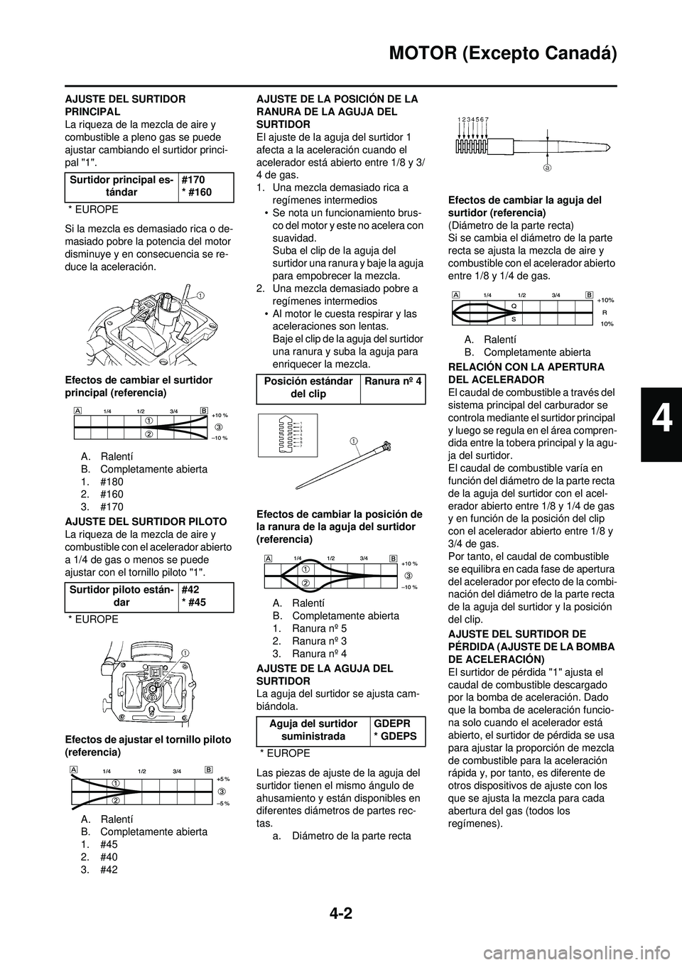 YAMAHA WR 250F 2009  Manuale de Empleo (in Spanish) 4-2
MOTOR (Excepto Canadá)
AJUSTE DEL SURTIDOR 
PRINCIPAL
La riqueza de la mezcla de aire y 
combustible a pleno gas se puede 
ajustar cambiando el surtidor princi-
pal "1".
Si la mezcla es demasiado