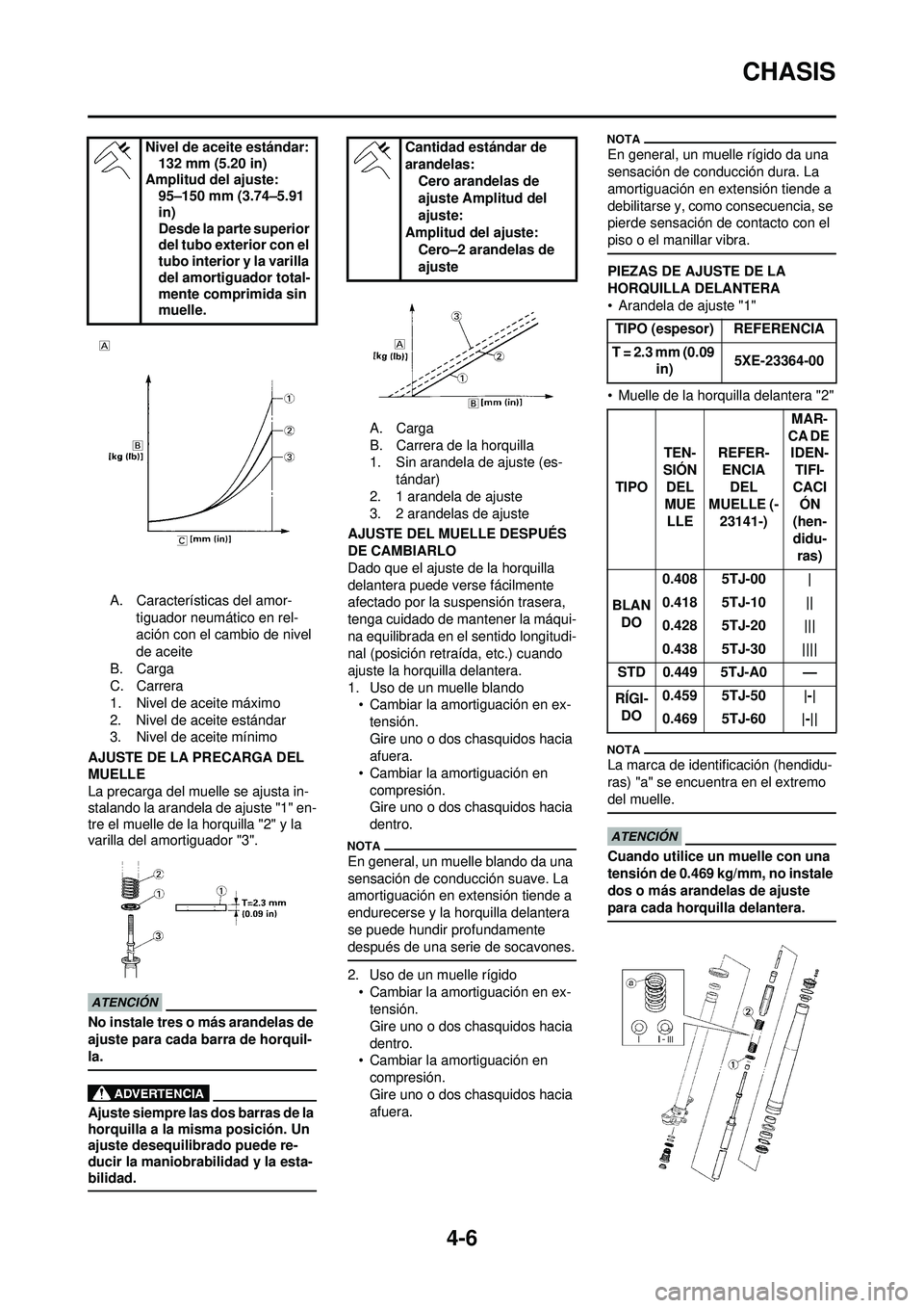 YAMAHA WR 250F 2009  Manuale de Empleo (in Spanish) 4-6
CHASIS
A. Características del amor-tiguador neumático en rel-
ación con el cambio de nivel 
de aceite
B. Carga
C. Carrera
1. Nivel de aceite máximo
2. Nivel de aceite estándar
3. Nivel de ace