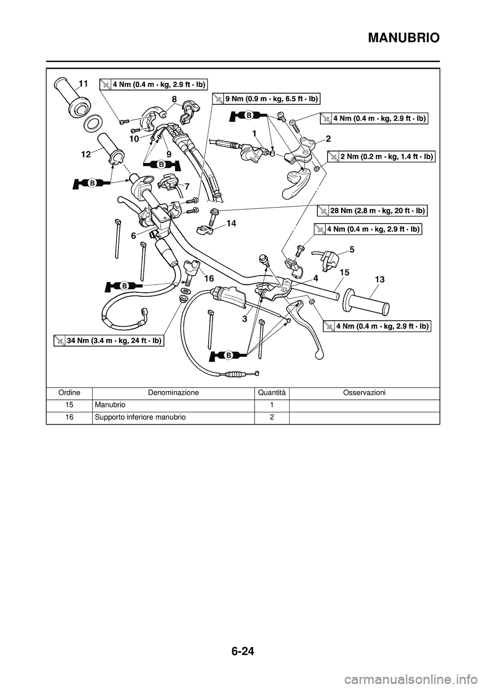 YAMAHA WR 250F 2009  Manuale duso (in Italian) 6-24
MANUBRIO
15 Manubrio1
16 Supporto inferiore manubrio 2
Ordine
Denominazione QuantitàOsservazioni 