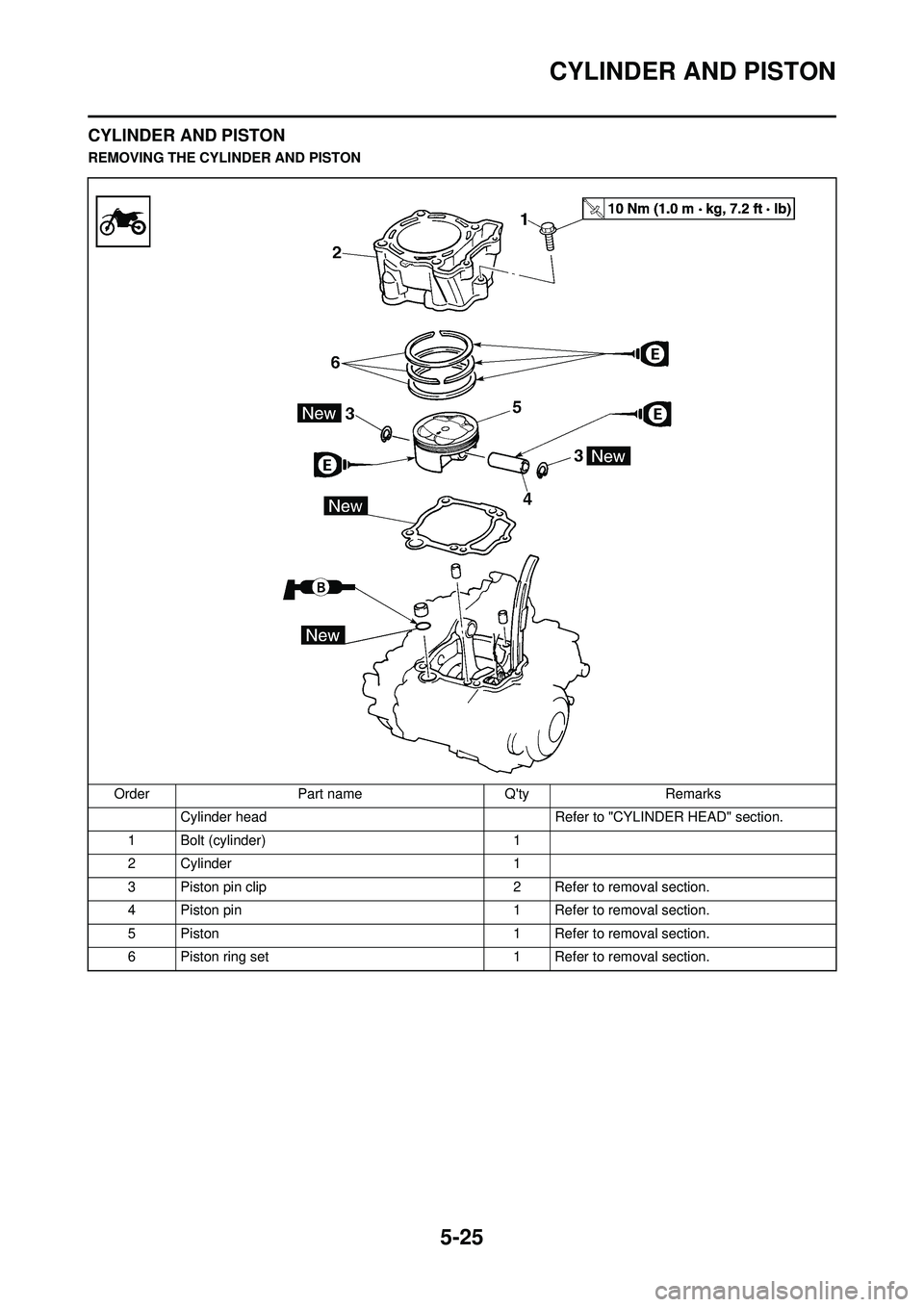 YAMAHA WR 250F 2008  Owners Manual 5-25
CYLINDER AND PISTON
CYLINDER AND PISTON
REMOVING THE CYLINDER AND PISTONOrder Part name Qty Remarks Cylinder head  Refer to "CYLINDER HEAD" section.
1 Bolt (cylinder) 1
2 Cylinder 1
3 Piston pin