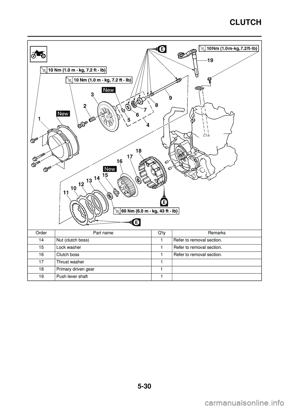 YAMAHA WR 250F 2008  Owners Manual 5-30
CLUTCH
14 Nut (clutch boss)1 Refer to removal section.
15 Lock washer 1 Refer to removal section.
16 Clutch boss 1 Refer to removal section.
17 Thrust washer 1
18 Primary driven gear 1
19 Push le