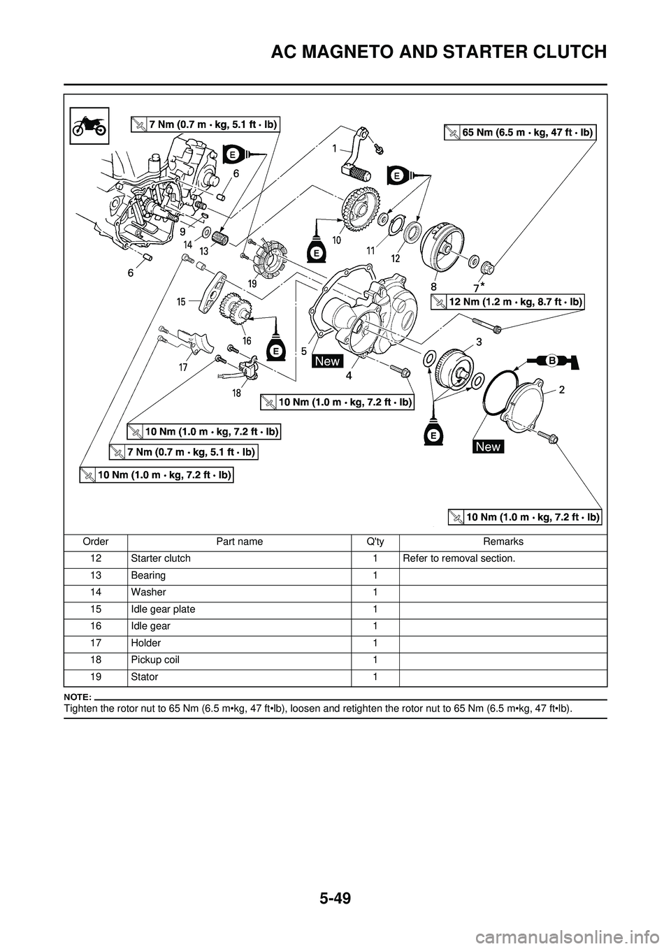 YAMAHA WR 250F 2008  Owners Manual 5-49
AC MAGNETO AND STARTER CLUTCH
Tighten the rotor nut to 65 Nm (6.5 m•kg, 47 ft•lb), loosen and retighten the rotor nut to 65 Nm (6.5 m•kg, 47 ft•lb).
12 Starter clutch1 Refer to removal se
