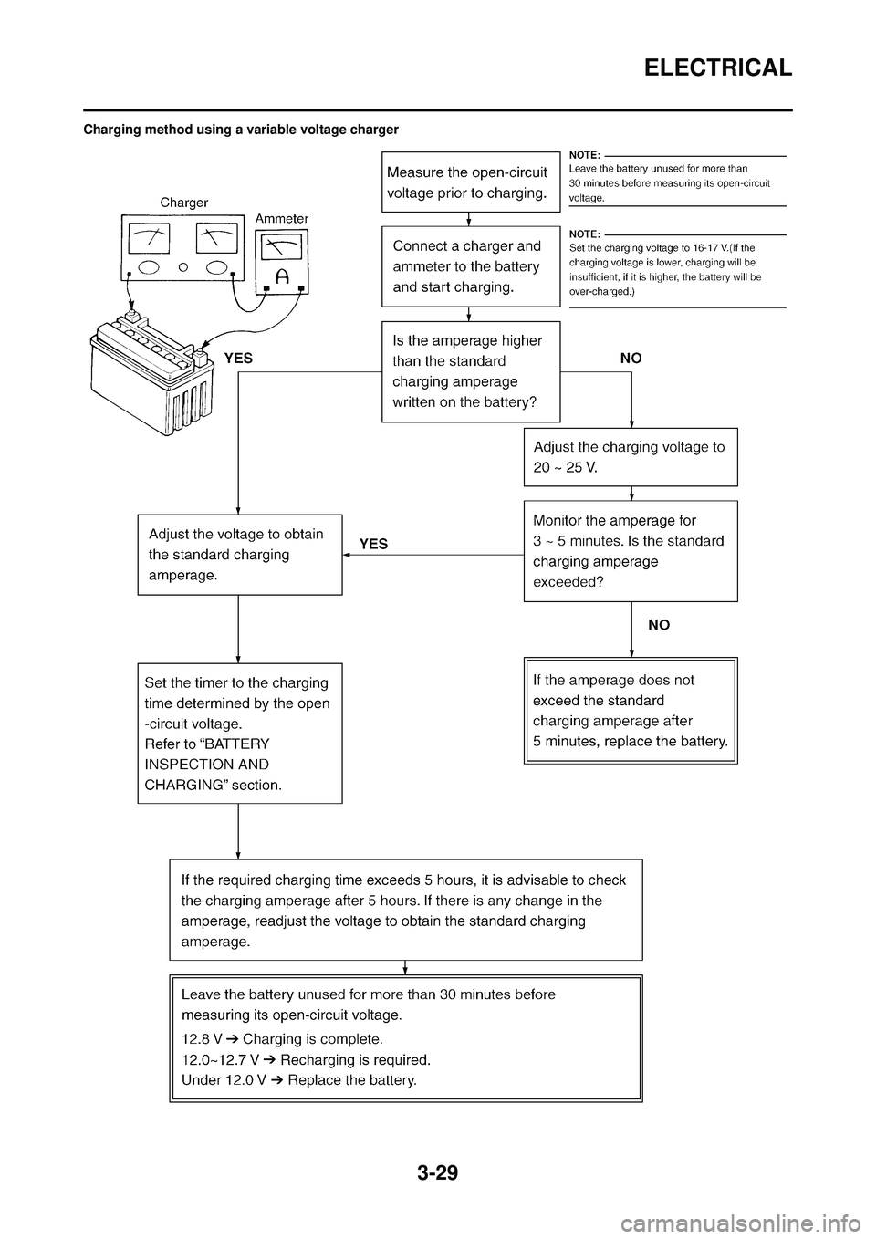 YAMAHA WR 250F 2008  Owners Manual 3-29
ELECTRICAL
Charging method using a variable voltage charger 