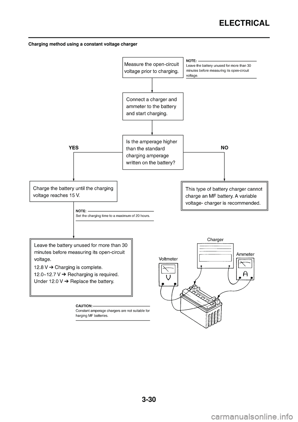 YAMAHA WR 250F 2008  Owners Manual 3-30
ELECTRICAL
Charging method using a constant voltage charger 