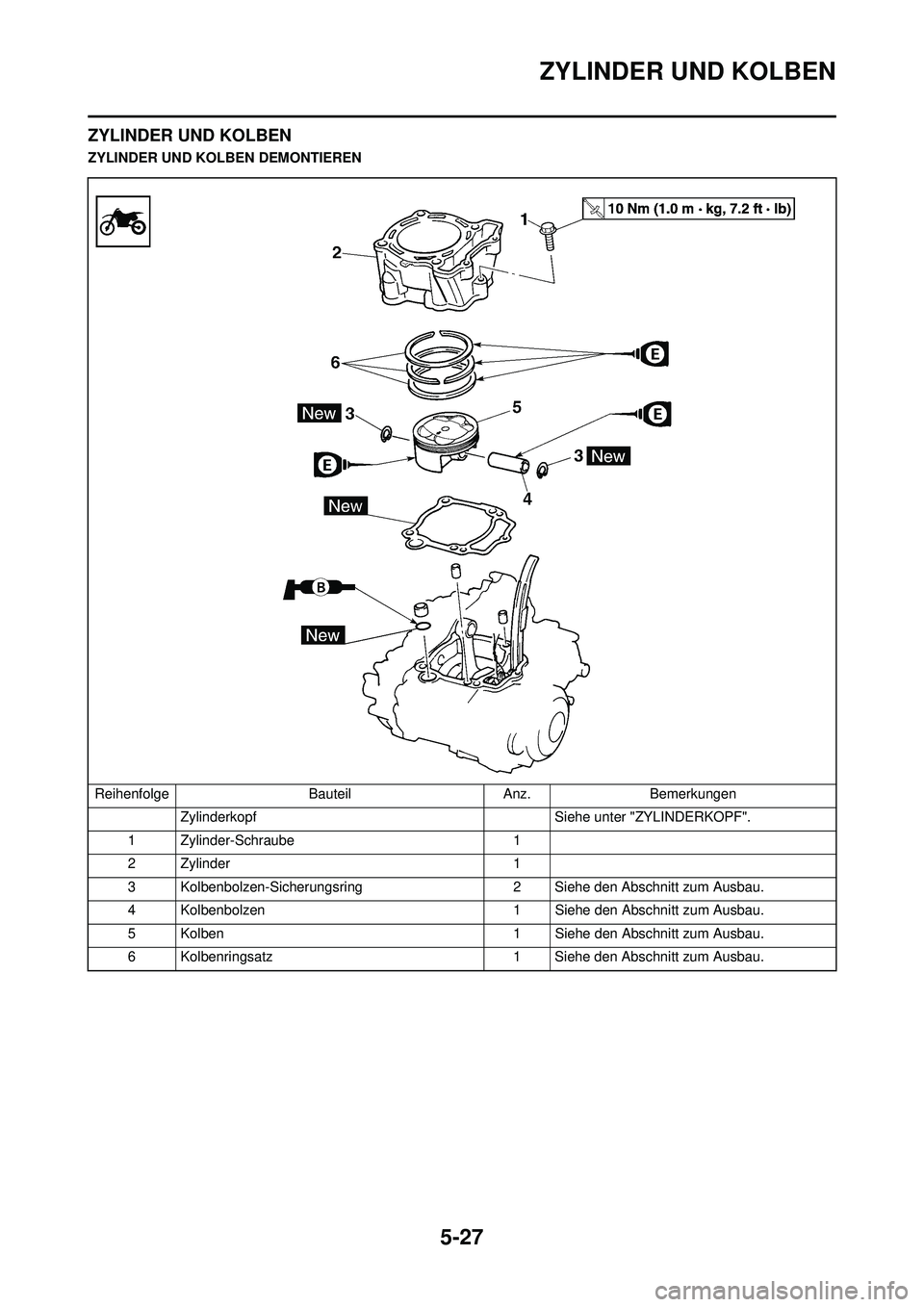 YAMAHA WR 250F 2008  Betriebsanleitungen (in German) 5-27
ZYLINDER UND KOLBEN
ZYLINDER UND KOLBEN
ZYLINDER UND KOLBEN DEMONTIERENReihenfolge BauteilAnz.Bemerkungen
Zylinderkopf  Siehe unter "ZYLINDERKOPF".
1 Zylinder-Schraube 1
2 Zylinder 1
3 Kolbenbolz