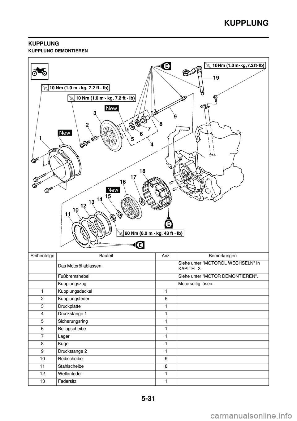 YAMAHA WR 250F 2008  Betriebsanleitungen (in German) 5-31
KUPPLUNG
KUPPLUNG
KUPPLUNG DEMONTIERENReihenfolge BauteilAnz.Bemerkungen
Das Motoröl ablassen.  Siehe unter "MOTOR
ÖL WECHSELN" in 
KAPITEL 3.
Fußbremshebel  Siehe unter "MOTOR DEMONTIEREN".
K