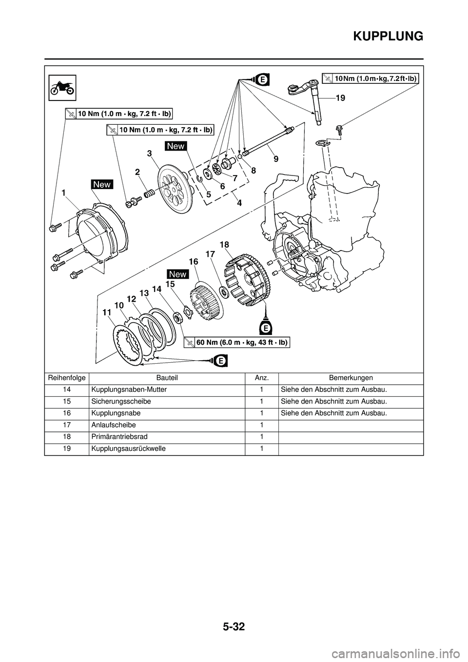 YAMAHA WR 250F 2008  Betriebsanleitungen (in German) 5-32
KUPPLUNG
14 Kupplungsnaben-Mutter1 Siehe den Abschnitt zum Ausbau.
15 Sicherungsscheibe 1 Siehe den Abschnitt zum Ausbau.
16 Kupplungsnabe 1 Siehe den Abschnitt zum Ausbau.
17 Anlaufscheibe 1
18 
