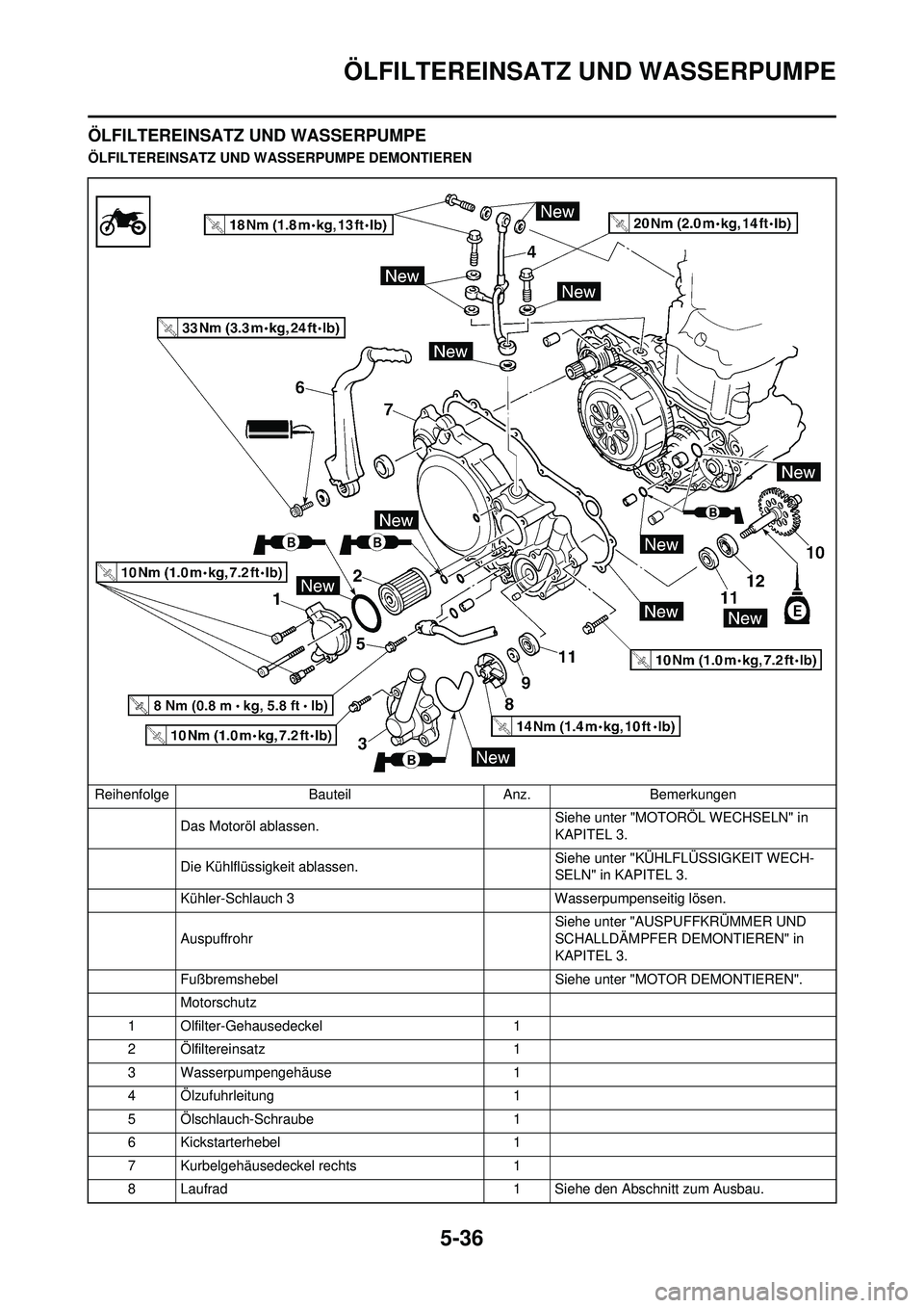 YAMAHA WR 250F 2008  Betriebsanleitungen (in German) 5-36
ÖLFILTEREINSATZ UND WASSERPUMPE
ÖLFILTEREINSATZ UND WASSERPUMPE
ÖLFILTEREINSATZ UND WASSERPUMPE DEMONTIERENReihenfolge BauteilAnz.Bemerkungen
Das Motoröl ablassen.  Siehe unter "MOTOR
ÖL WEC