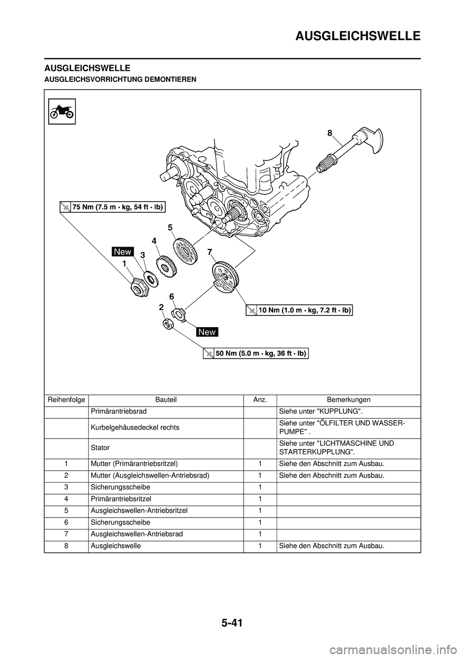 YAMAHA WR 250F 2008  Betriebsanleitungen (in German) 5-41
AUSGLEICHSWELLE
AUSGLEICHSWELLE
AUSGLEICHSVORRICHTUNG DEMONTIEREN
Reihenfolge Bauteil Anz. Bemerkungen Primärantriebsrad  Siehe unter "KUPPLUNG".
Kurbelgehäusedeckel rechts  Siehe unter "ÖLFIL