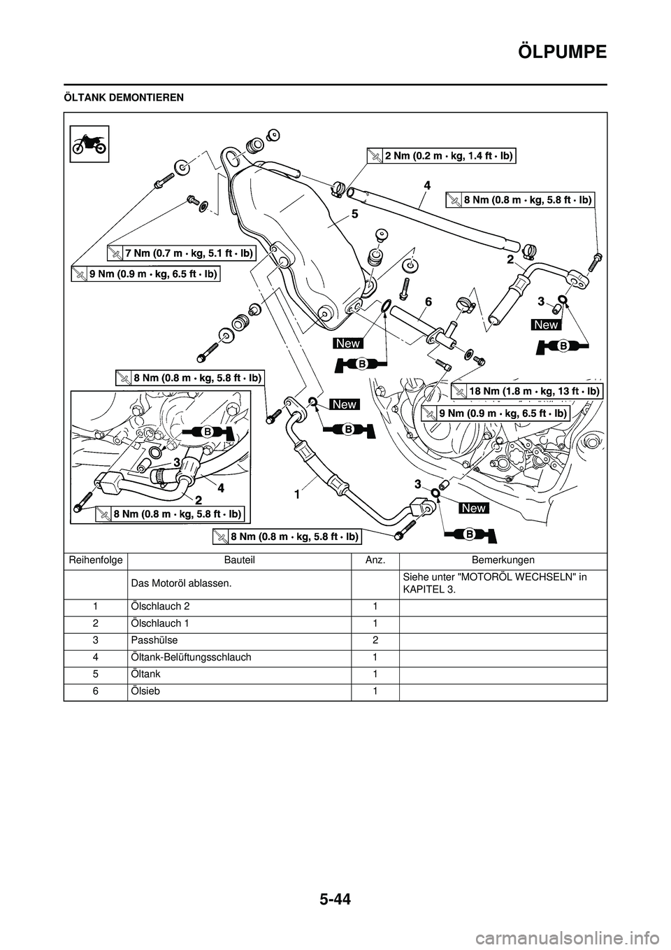 YAMAHA WR 250F 2008  Betriebsanleitungen (in German) 5-44
ÖLPUMPE
ÖLTANK DEMONTIERENReihenfolge BauteilAnz.Bemerkungen
Das Motoröl ablassen. Siehe unter "MOTOR
ÖL WECHSELN" in 
KAPITEL 3.
1 Ölschlauch 2 1
2 Ölschlauch 1 1
3 Passhülse 2
4 Öltank-
