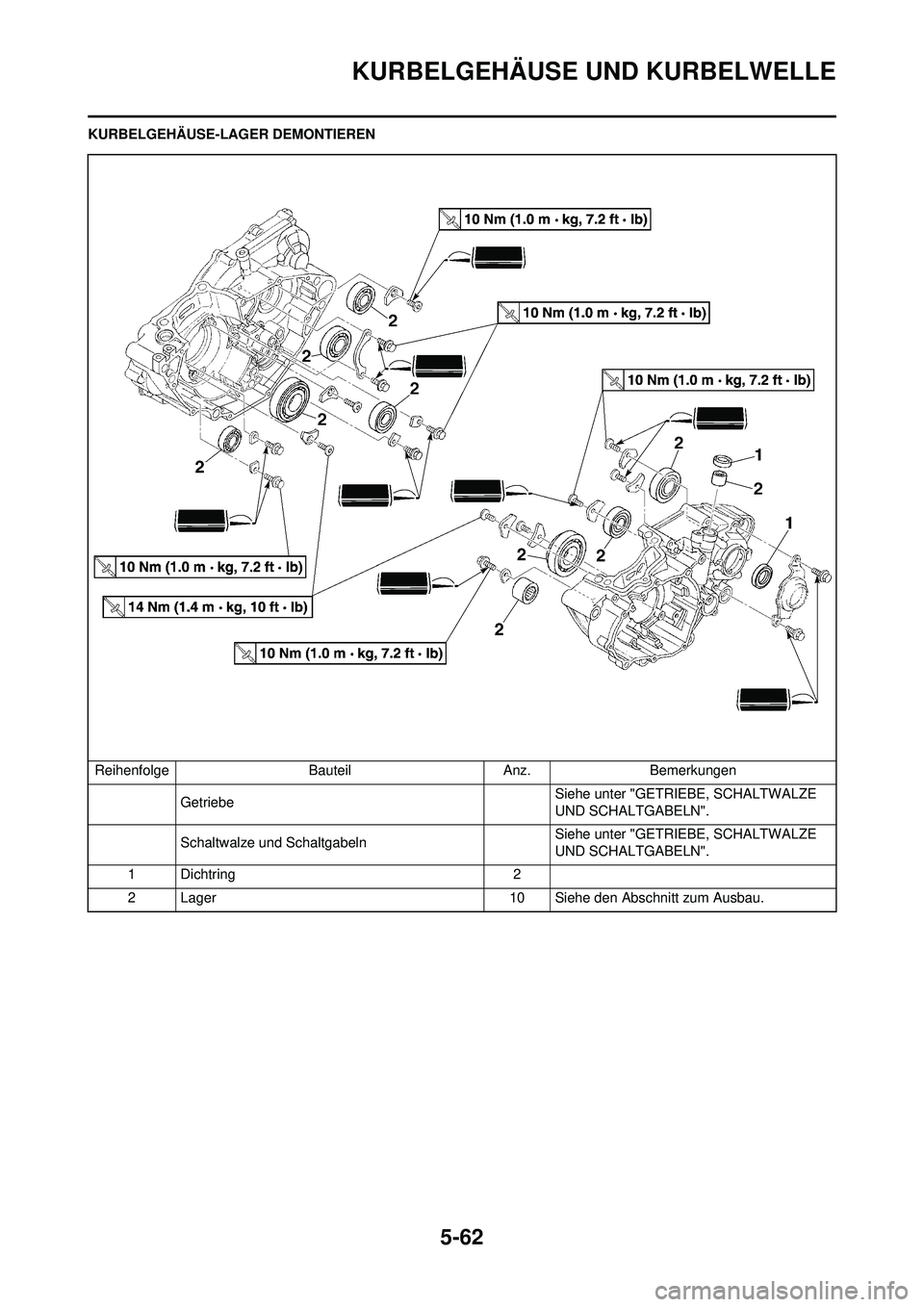 YAMAHA WR 250F 2008  Betriebsanleitungen (in German) 5-62
KURBELGEHÄUSE UND KURBELWELLE
KURBELGEHÄUSE-LAGER DEMONTIERENReihenfolge BauteilAnz.Bemerkungen
Getriebe Siehe unter "GETRIEBE, SCHALTWALZE 
UND SCHALTGABELN".
Schaltwalze und Schaltgabeln  Sie