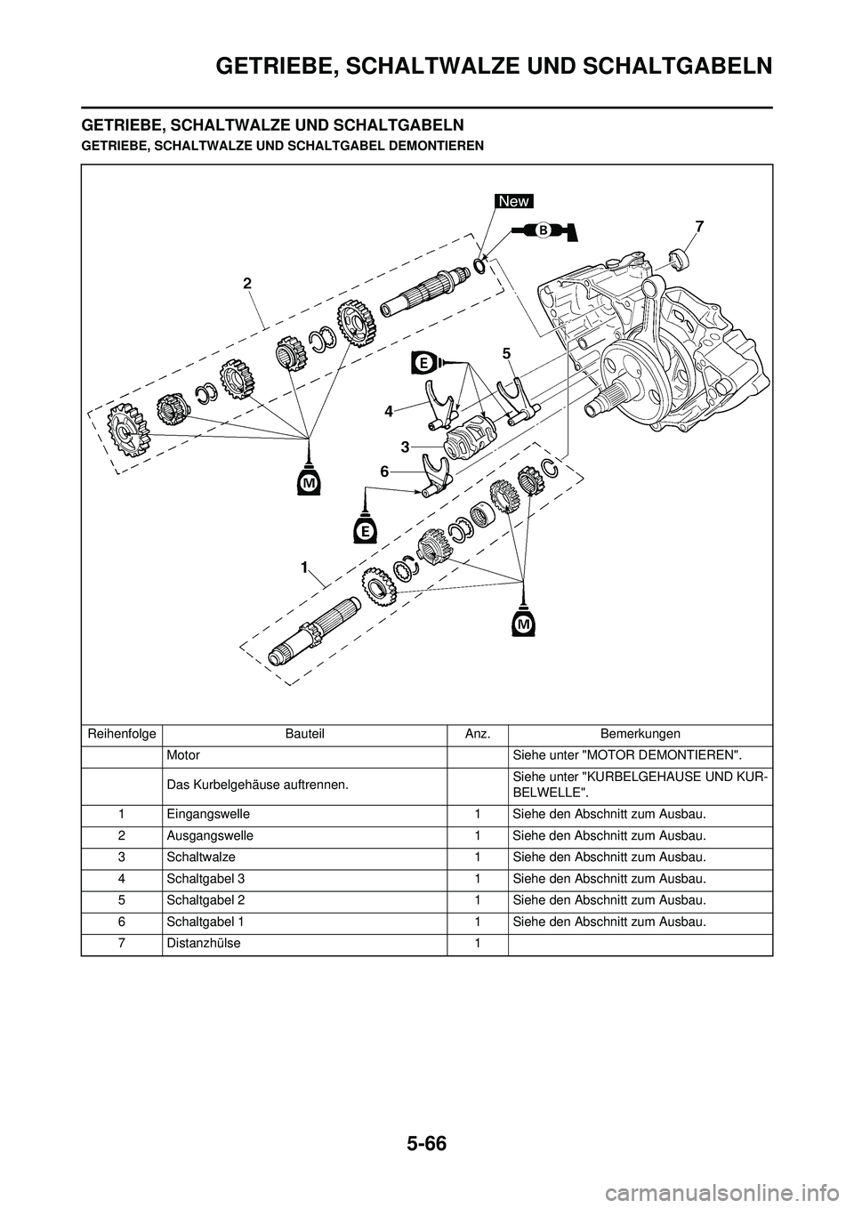 YAMAHA WR 250F 2008  Betriebsanleitungen (in German) 5-66
GETRIEBE, SCHALTWALZE UND SCHALTGABELN
GETRIEBE, SCHALTWALZE UND SCHALTGABELN
GETRIEBE, SCHALTWALZE UND SCHALTGABEL DEMONTIEREN
Reihenfolge Bauteil Anz. Bemerkungen Motor  Siehe unter "M OTOR DEM