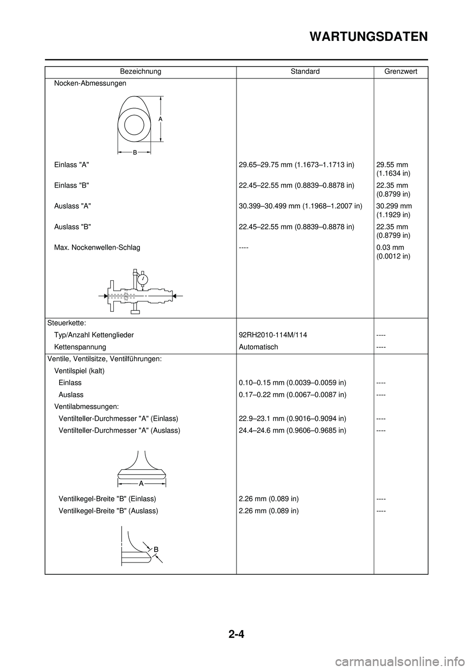 YAMAHA WR 250F 2008  Betriebsanleitungen (in German) 2-4
WARTUNGSDATEN
Nocken-Abmessungen
Einlass "A" 29.65–29.75 mm (1.1673–1.1713 in) 29.55 mm (1.1634 in)
Einlass "B" 22.45–22.55 mm (0.8839–0.8878 in) 22.35 mm  (0.8799 in)
Auslass "A" 30.399