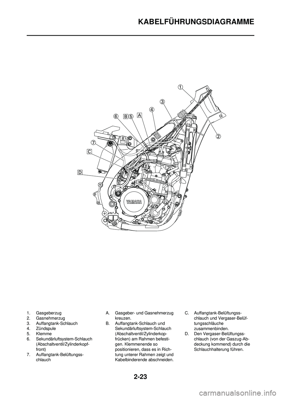 YAMAHA WR 250F 2008  Betriebsanleitungen (in German) 2-23
KABELFÜHRUNGSDIAGRAMME
1. Gasgeberzug
2. Gasnehmerzug
3. Auffangtank-Schlauch
4. Zündspule
5. Klemme
6. Sekundärluftsystem-Schlauch (Abschaltventil/Zylinderkopf-
front)
7. Auffangtank-Belüftu