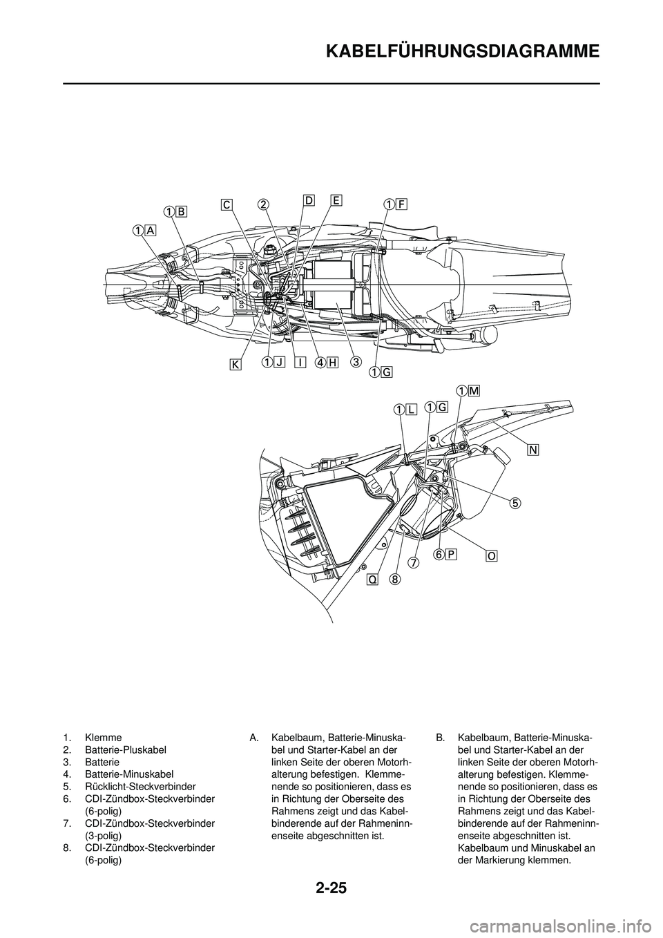 YAMAHA WR 250F 2008  Betriebsanleitungen (in German) 2-25
KABELFÜHRUNGSDIAGRAMME
1. Klemme
2. Batterie-Pluskabel
3. Batterie
4. Batterie-Minuskabel
5. Rücklicht-Steckverbinder
6. CDI-Zündbox-Steckverbinder (6-polig)
7. CDI-Zündbox-Steckverbinder 
(3