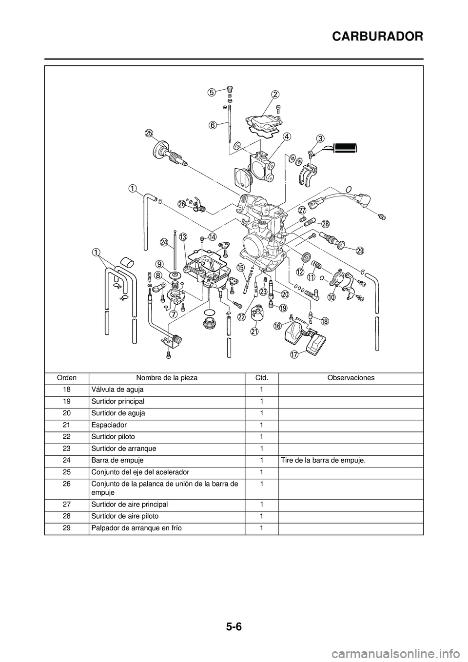 YAMAHA WR 250F 2008  Manuale de Empleo (in Spanish) 5-6
CARBURADOR
18 Válvula de aguja1
19 Surtidor principal 1
20 Surtidor de aguja 1
21 Espaciador 1
22 Surtidor piloto 1
23 Surtidor de arranque 1
24 Barra de empuje 1 Tire de la barra de empuje.
25 C