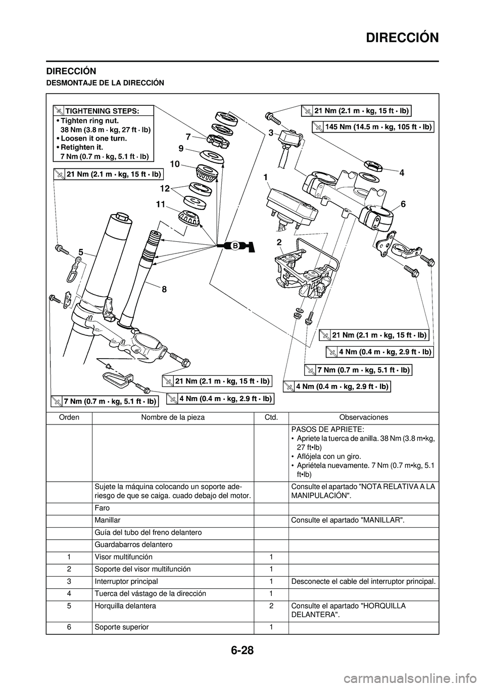 YAMAHA WR 250F 2008  Manuale de Empleo (in Spanish) 6-28
DIRECCIÓN
DIRECCIÓN
DESMONTAJE DE LA DIRECCIÓNOrden Nombre de la pieza Ctd.Observaciones
PASOS DE APRIETE:
• Apriete la tuerca de anilla. 38 Nm (3.8 m•kg,  27 ft•lb)
• Aflójela con un